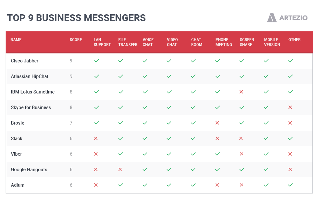 top 9 business messengers